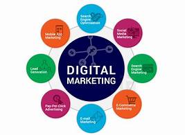 TYPES OF DIGITAL MARKETING IMAGE